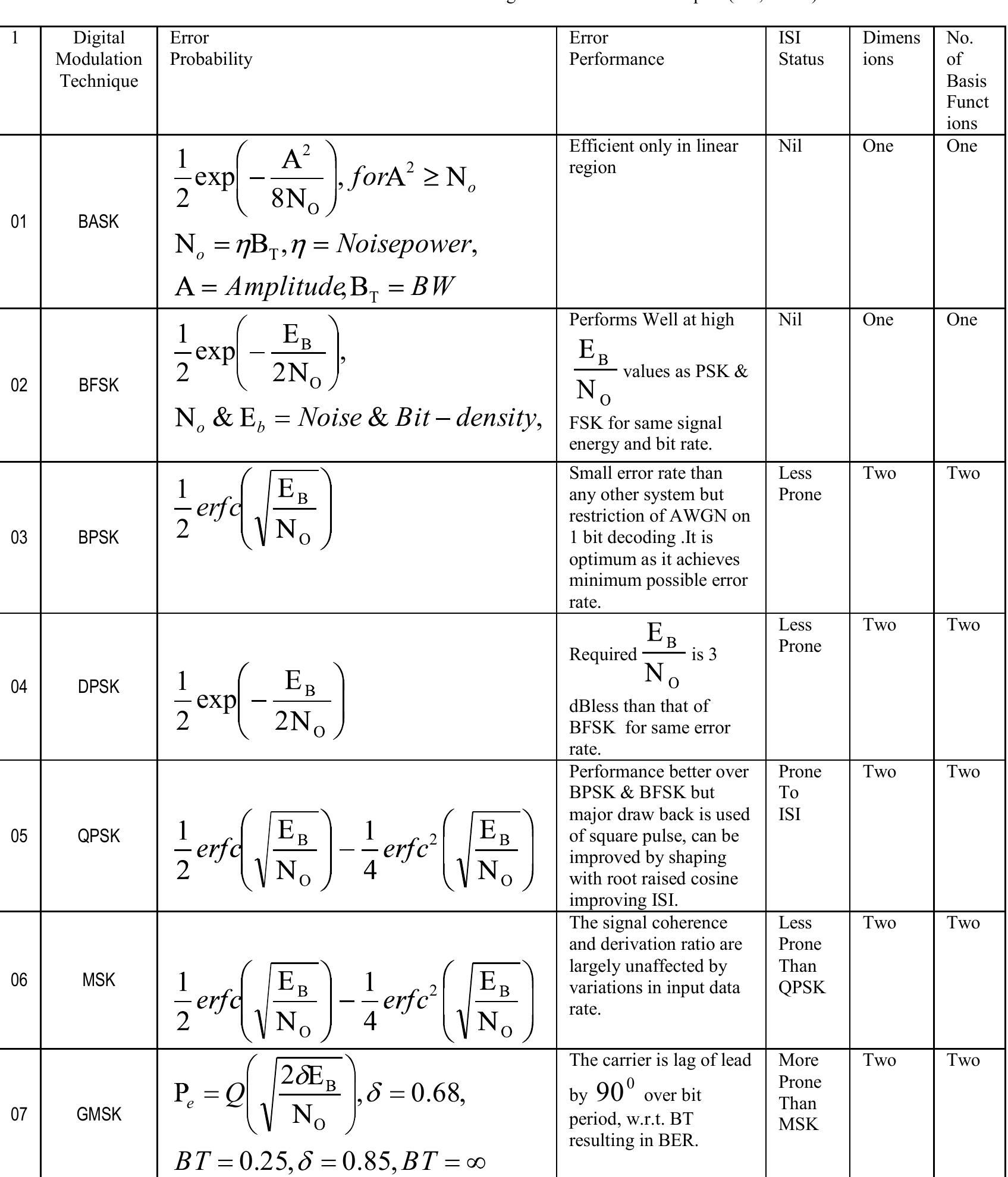 Table 9