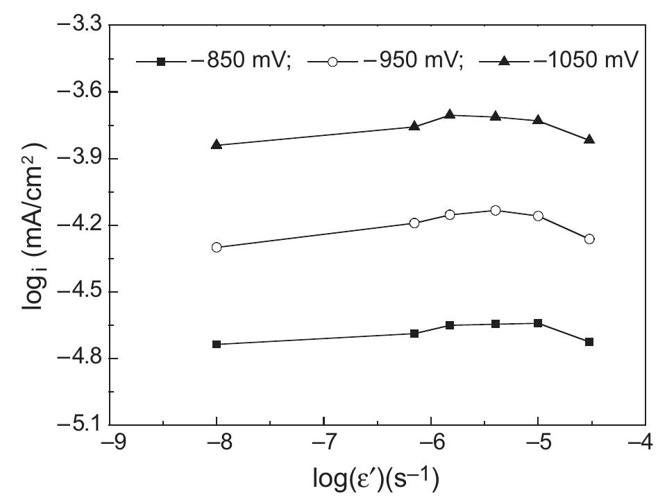 orrosion would be significant [Xu and Cheng, 2012c].  Since hydrogen is involved in nearly neutral—-pH SCC, any factors affecting hydro- en permeation and absorption would affect the SCC process. Tests showed that an pplied stress that is equivalent to the gross hoop stress in a pipe wall under an oper- ting internal pressure of 70 bars significantly accelerates hydrogen absorption to <52, X70, and X100 steels [Capelle et al., 2010]. The difference between subsurface \\ydrogen concentrations in unloaded and stressed steel can exceed several-fold. Thus, tressed pipelines would be able to self-accelerate hydrogen permeation, contributing o the occurrence of cracking. 