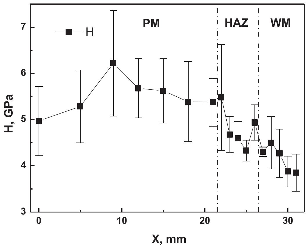 solubility value for atomic hydrogen formed by the dissociation of water vapor or by a hydrocarbon in the welding arc. The rate of diffusion of hydrogen in steel at or near its melting temperature is quite high. Therefore, a molten weld pool can rapidly pick up atomic hydrogen from the hot gas in the arc. Hydrogen atoms can diffuse rapidly from the weld metal into the HAZ of the base metal, where a significant number of traps exist to accumulate hydrogen. 