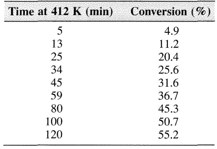 Are these data consistent with a first- or second-order reaction rate?  mw Answer  The reaction occurs in the liquid phase and the concentrations are dilute. Thus, a good as- sumption is that the volume of the system is constant. Since C4 = C$:  The quaternization of a tertiary amine gives a quaternary ammonium salt that is not soluble 