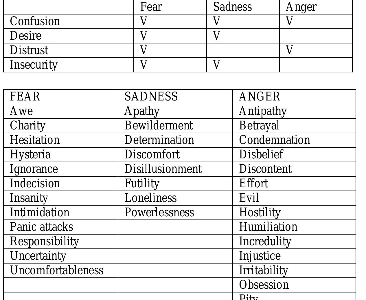 which would prove that dividing emotions into positive and negative i:  not obvious. 