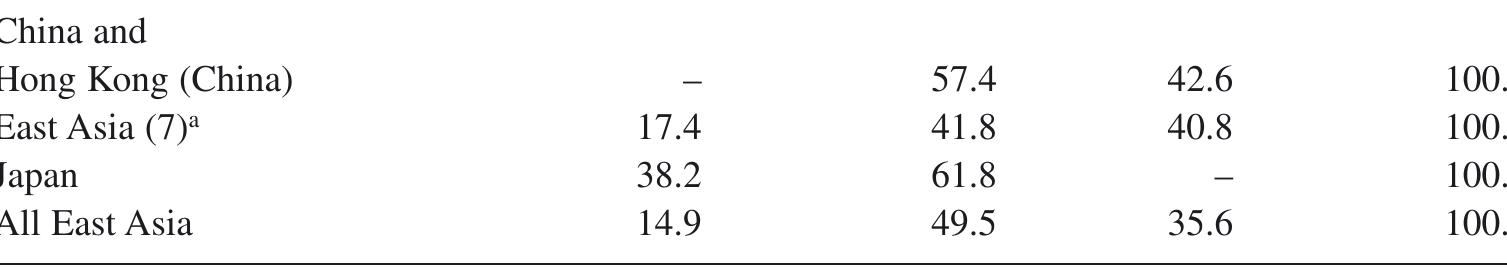 Trade balance of exporter (US$ million) 