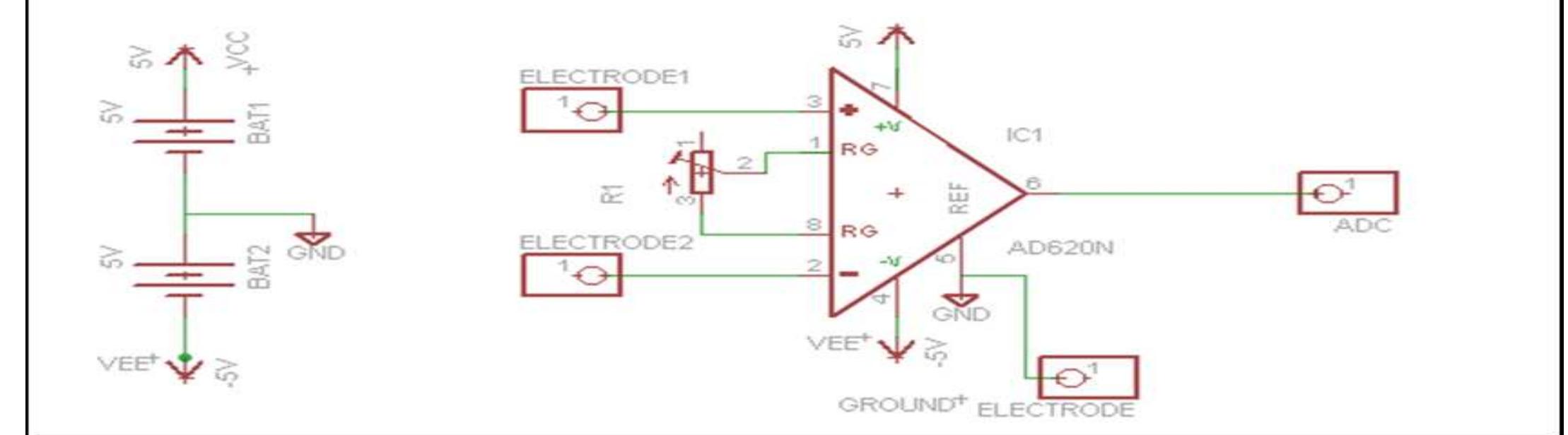 Fig. 2. Output from instrumentation amplifier Schematic 