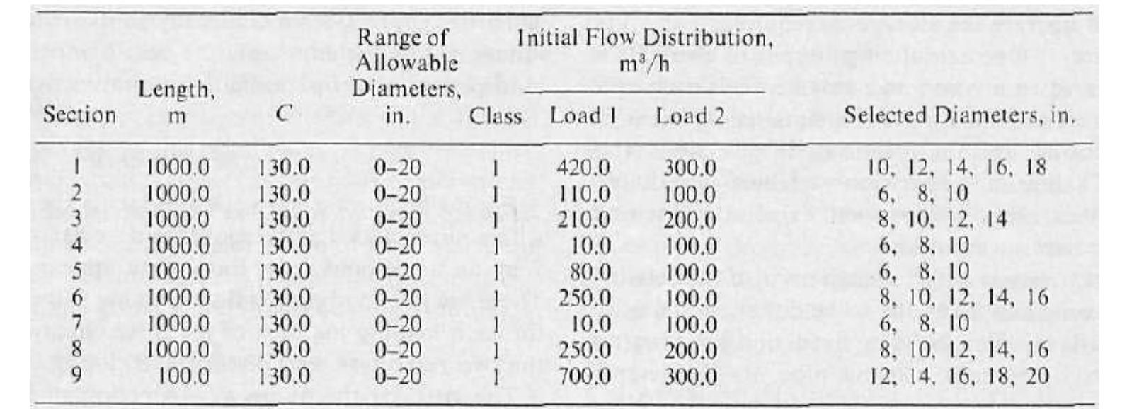 TABLE 7b. Section Data 