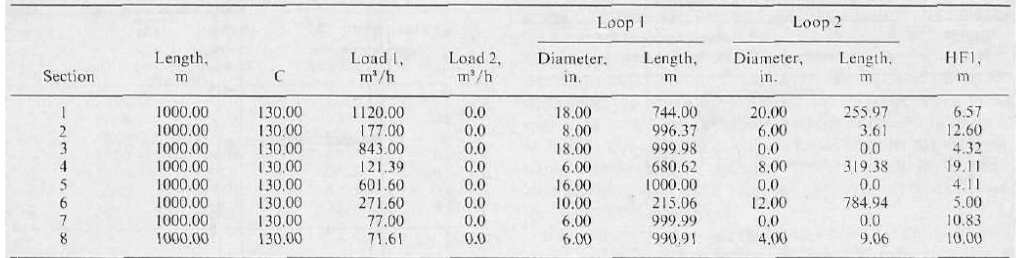 TABLE 5a. Final Results for the Design of the Network in Figure 2: Section Data and Optimal Diameters for Iteration 18  The solution was reached after six minor iterations. The total network cost (there were no penalty costs) was 479,525. 