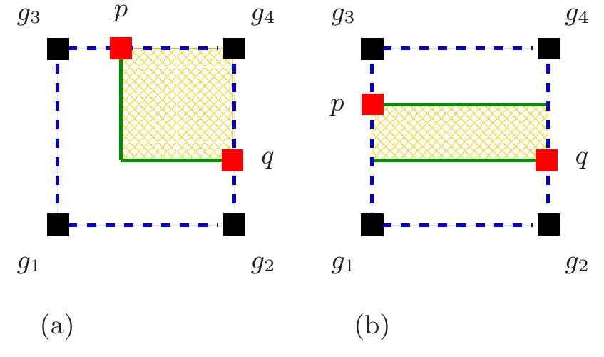 Fig. 6. Proof of Theorem 3 in the 2D case. We show that » lies entirely inside
the shaded yellow region, while the Voronoi edges formed between two grid points
necessarily lie outside of it.
