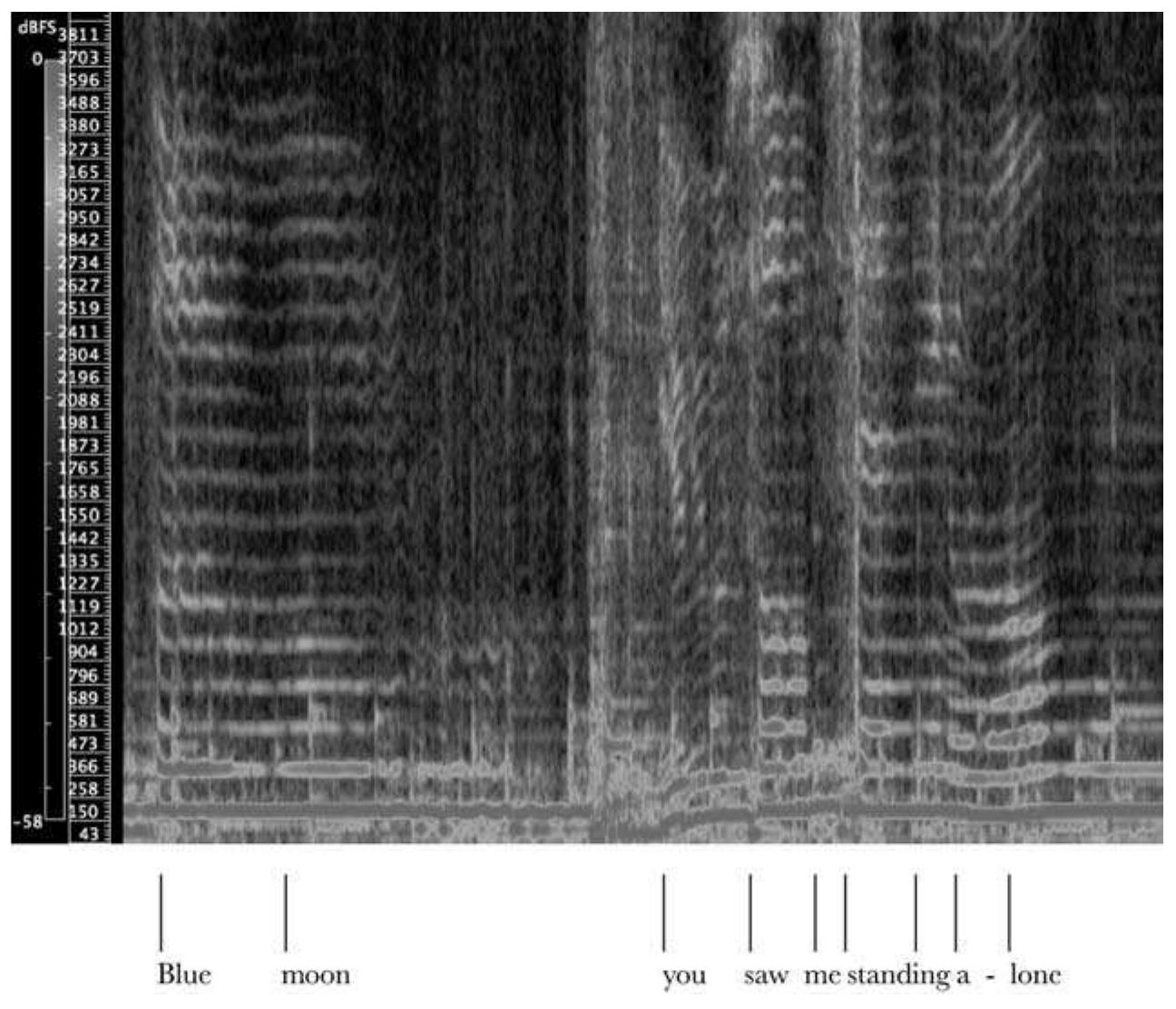 Figure la Narrow-band spectrogram of Elvis Presley singing the first two lines of “Blue Moon” at Sun Studios in Memphis, August 19, 1954. This figure appears in color in the online version of the Journal.  sounds most like himself when he is most strenuously imitating others.” The present comparison resisted that dialectic to a degree: it was the sole example I played in which one might fail to recognize Dylan, so infused is his voice with Elvis’s. For that reason, among others, I showed the spectro- grams in Figures la and 1b, which compare the two vocal performances. Dylan’s more open vowels register in the greater activity and focus in the up- per partials, especially at the cheeky scoop into “aloooone.” The two images further reveal small differences in ornament and contour. But they also share a great deal, including timing, a very strong, rounded fundamental—not always common in Dylan—and especially pitch. The fact that Dylan sings exactly at Elvis’s pitch level, beginning on the G below middle C, can hardly be coincidental. Dylan is famous for changing keys on a whim, in the studio and on stage; the fact that he matches Elvis exactly here suggests strongly that he listened to the latter’s 1954 recording in the studio right before the 