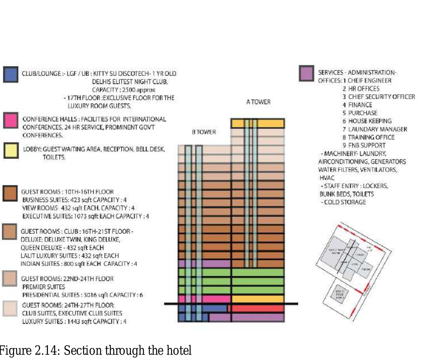 2.14 Guestrooms 