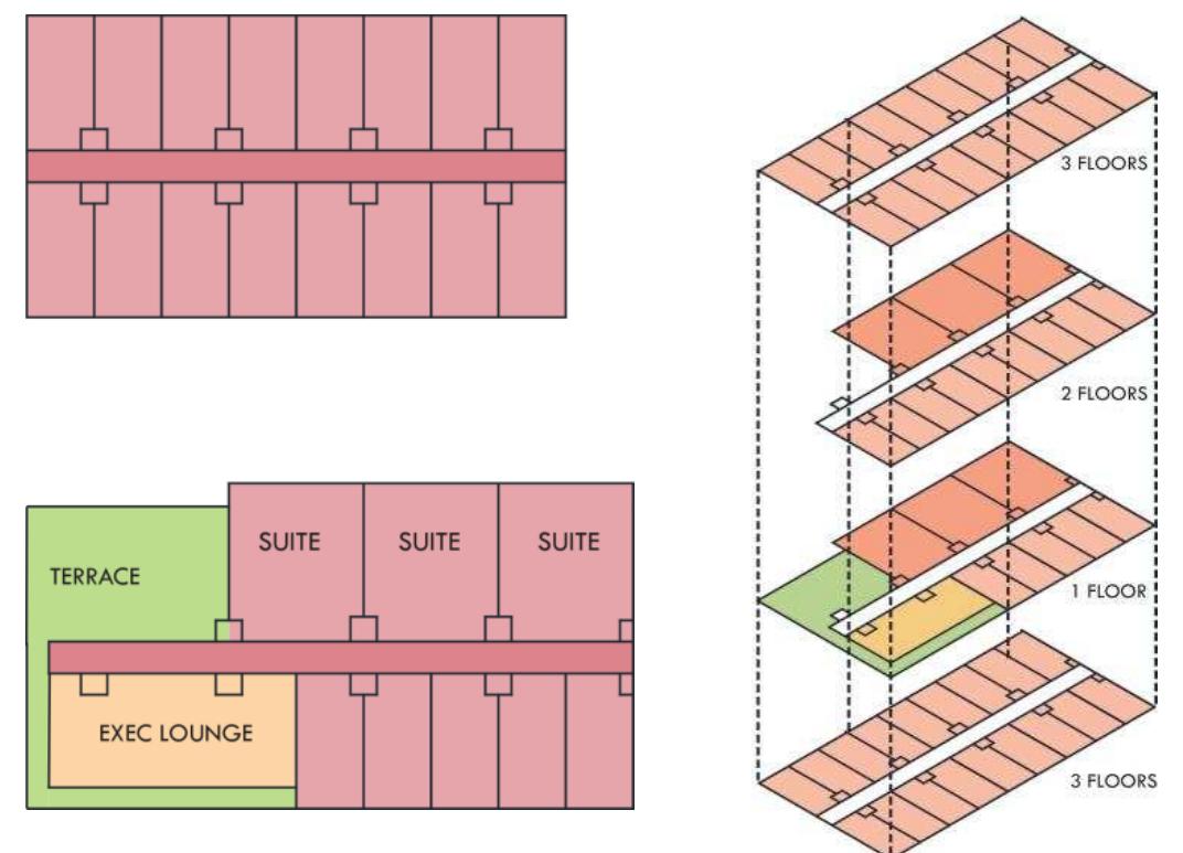 Figure 4.7: Arrangement of Guestroom Modules  4,32 Office Block 