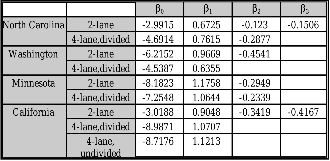 Table 14. Parameter estimates.  