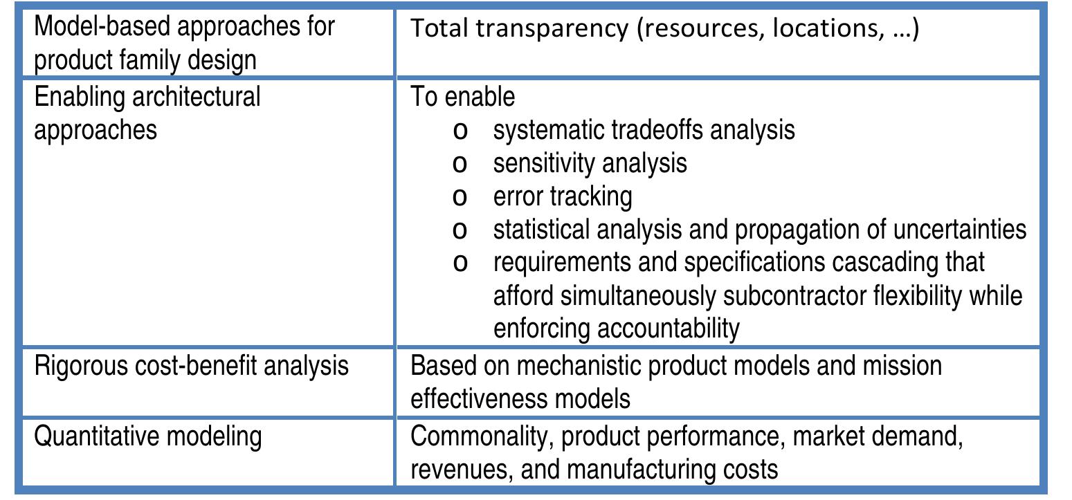 Table 5. Technology Gaps  To appreciate these technology gaps, we need to put PBE into perspective for DoD/military applications. To begin with, the typical lifetime of a platform, especially a military platform, spans multiple product generations. Thus, one of the key challenges is to either develop the ability to “predict the future” — a daunting undertaking — or design platforms in a manner that accounts for both expected and unexpected changes down the line. The key questions that need to be answered in this regard include:  To appreciate these technology gaps, we need to put PBE into perspective for DoD/military applications. 