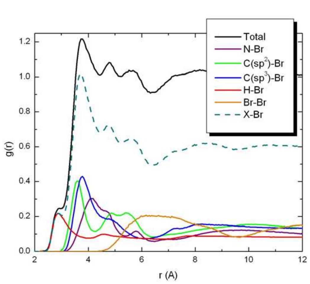 Figure 6. Total radial distribution function for liquid 1-ethyl-3-methylimidazolium and partial r.d.f.s containing the Br anion. Each partial has been weighted by the factor c,cgb,,bz in order to show its contribution to the total signal measurable experimentally. 