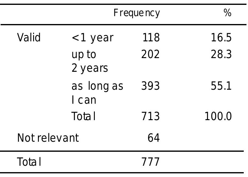 Table B1: Expected stayin present job: response frequencies  The relatively high proportions of participants who anticipate job changes in the near future (16% in <1 year, 28% in < = 2 years) have beennoted in the report above. However this raw data does not reveal whether these answers refer to the expectation of an involuntary termination, such as the end of a work contract, or to the contemplation of a voluntary move. Neither will the data tell us whether such a move may linked to career advancement or to driven by personal priorities not directly linked to career progress.  