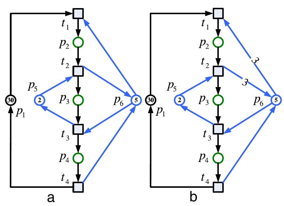 Fig. 1. (a) An S?PR (S?PR) net model and (b) a WS?PR (WS?PR) net model. 