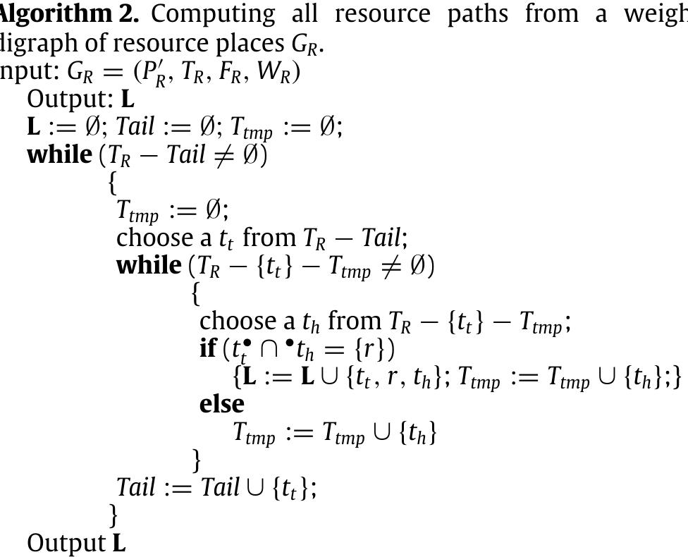 In the above algorithm, Tp is the set of all transitions in Gp, and Tail means a set of tail transitions, and Timp is also a set of transitions that is temporally used to store tested transitions. This work uses C_All_RP(Gp) to denote a function that implements this algorithm. Since every resource path begins and ends with a tail and head transition, the number of all resource paths is |Tr|? — |Tp| at the worst case. Hence, this algorithm’s complex- ity is O(n”). Given Gp in Fig. 6(b), L = C_All_RP(Gp) = {tzpi2ti1; 11P 1302; C3Pistio; C4pislio; t3P13l2; CaPisla; CiPislio; tsPiels; CioP14 (4; Ceprato; tePiata; Cioprato; topists; topiste}.  This work uses Compute_GR(N) to denote a function that im- plements the above algorithm. For the structure of WS?PR shown in Fig. 6(a), its weighted digraph of resource places Gg shown in Fig. 6(b) is obtained by running this function. Its complexity is O(n), where n = |P| + |T| is the size of a given WS?PR. Second, all re- source paths should be found from Ger by checking their weights of in-arcs and out-arcs. 