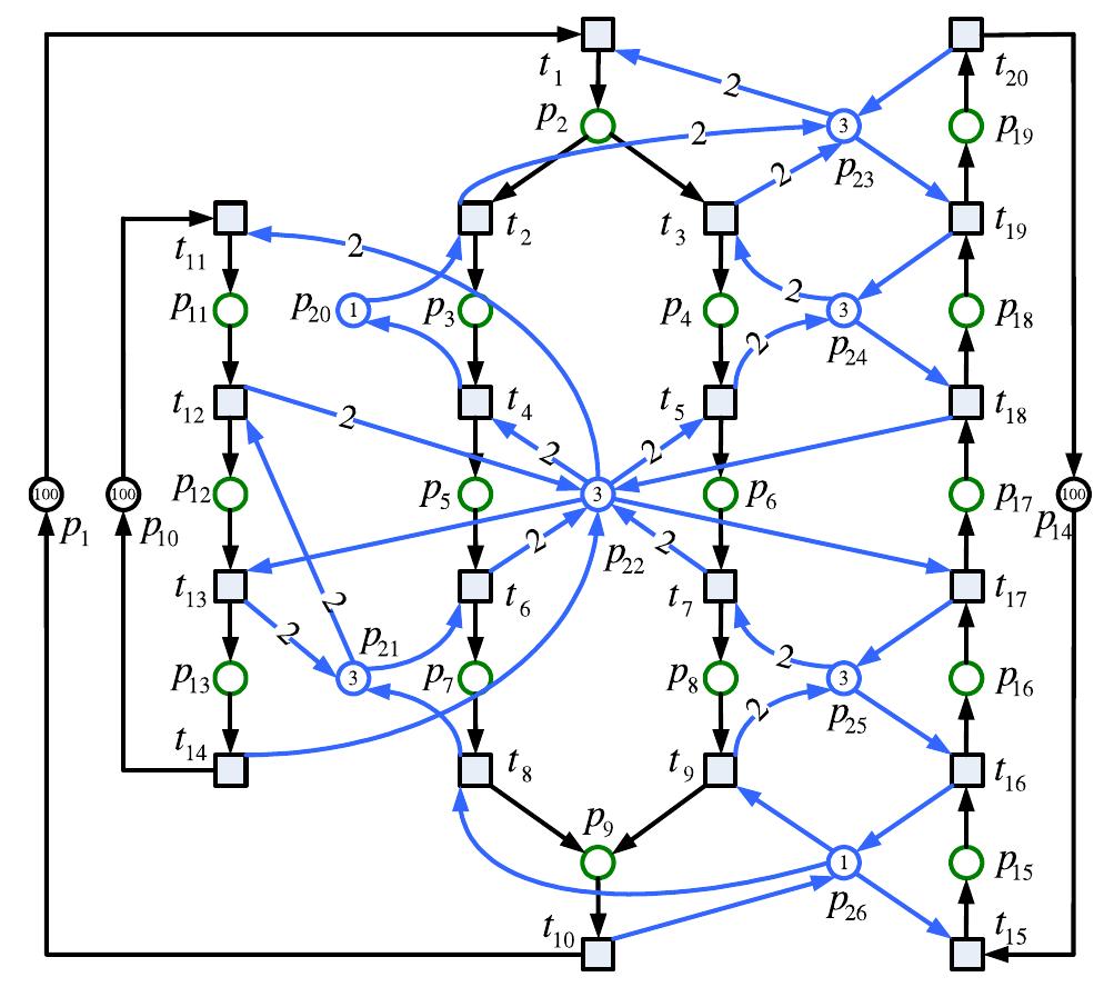 Fig. 8. A WS?PR model with 9 WSDCs in its Gp.  Fig. 7. A WS?PR with six resource places. 