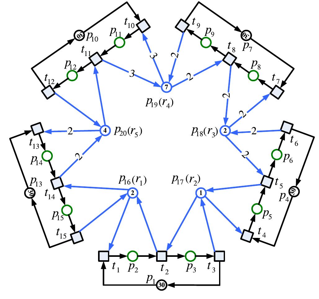 Fig. 9. A WS?PR modeling the problem of extended Dinning Philosophers. 