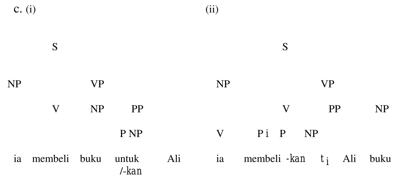 structure of the non-incorporated structure is shown in (12ci) and the PI in (12c ii).  requires that they both must be represented as having the same D-structure. The D-  structure. It moves to adjoin the matrix verb, leaving a trace (structure preservation)  while at the same time because of the demands of the case theory, the applied NP 