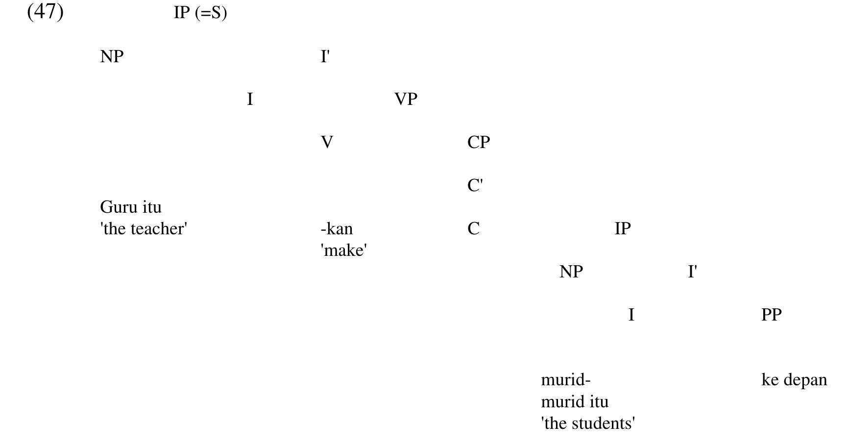 ke-depan-kan is the result of an incorporation process. That the PP is moved up and incorporated to the matrix is motivated by the morphological subcategorization frame of the causative. Because it is a suffix, in the S-Structure it must satisfy its subcategorization frame. It must be affixed to a word or base. It is this requirement that makes the PP move and incorporate to its lexical head (i.e the matrix -kan).  The movement must respect various constraints, as assumed in GB, such as ECP. 