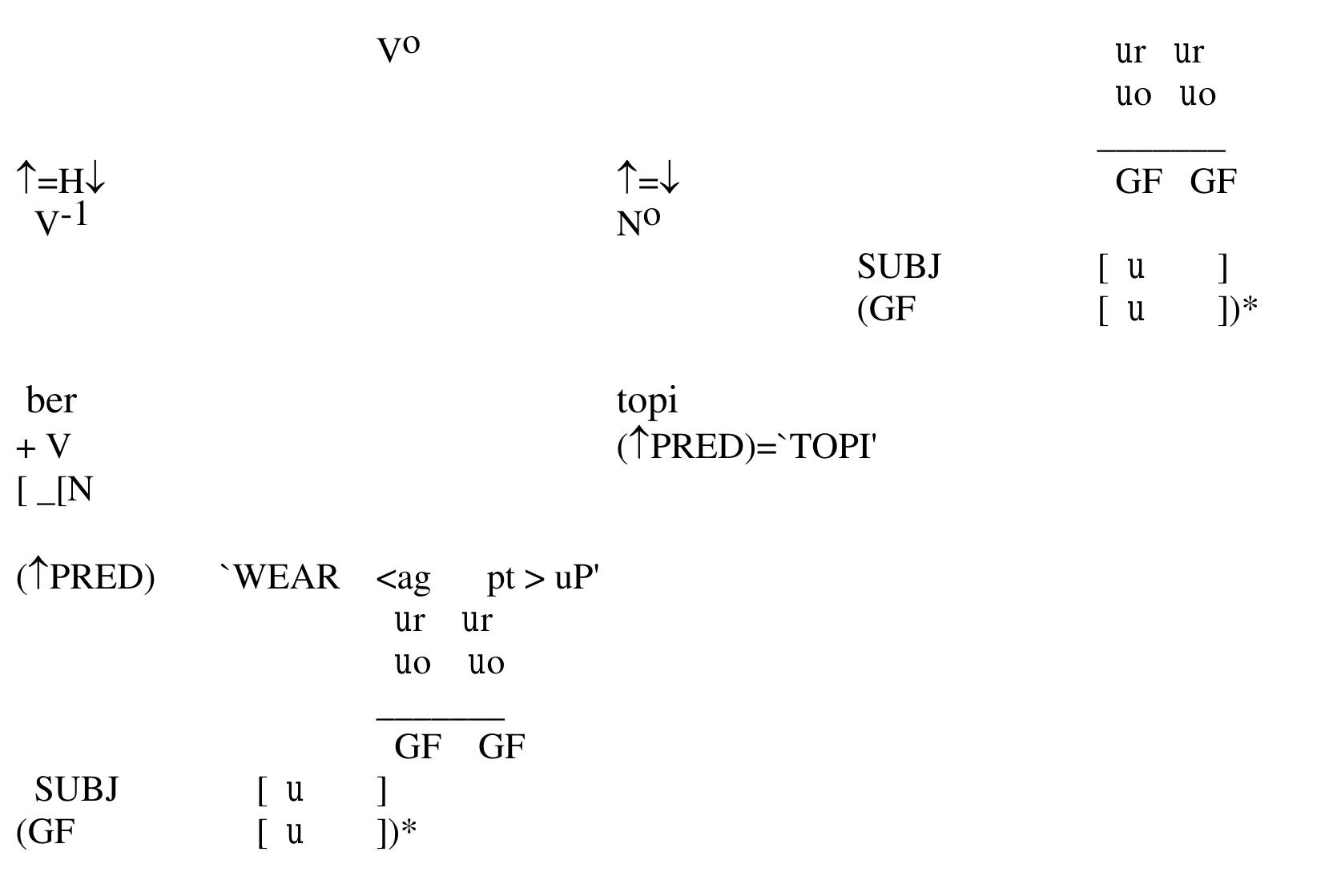 ber- and pakai. The prefix is semantically transitive. When it emerges from the  affixation with the APPL -kan, yielding bertopikan (cf. 105e and 105f). Let u: 