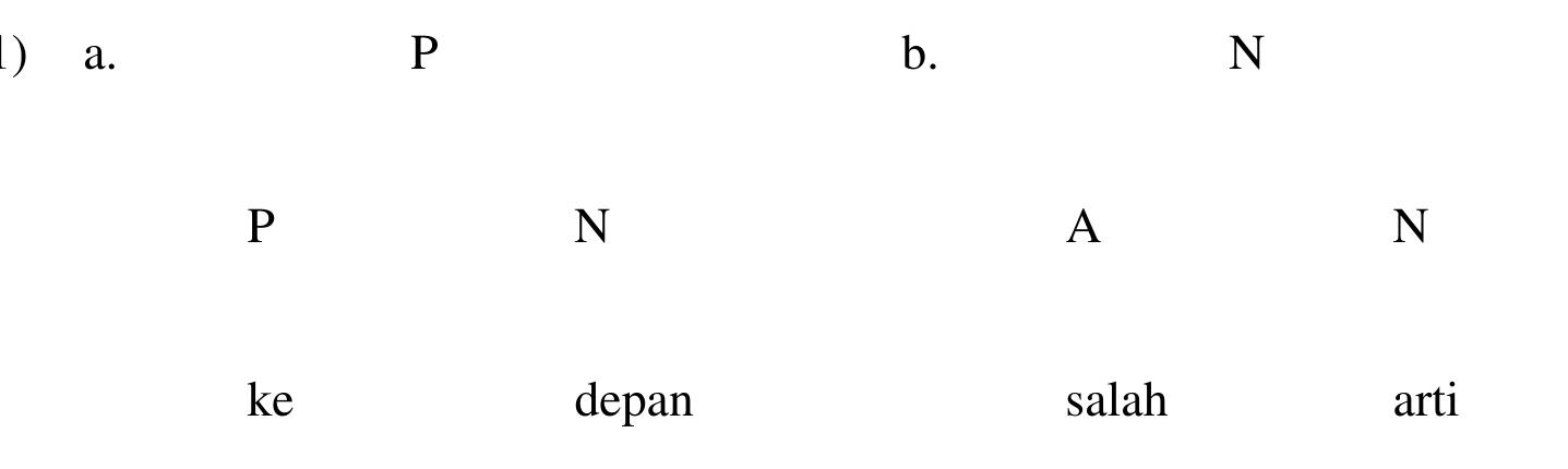 compounds in that the immediate dominating node is not an XP.  122) The Indonesian Word Structure Rule, Version 8 (Final) 