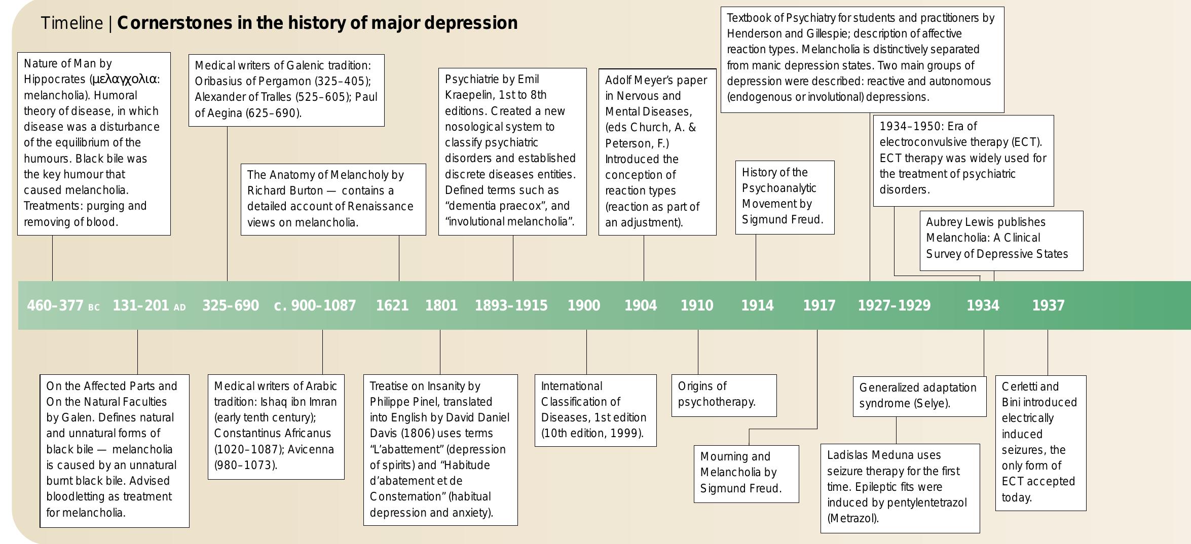 Depression costs the US economy, directly and indi- rectly, over 43 billion dollars per year", and it is aleading cause of disability worldwide". Suicide, which is usually a consequence of depression, is the eighth leading cause of death in the United States. The rate of suicide is even more alarming when it is examined asa function of age. Suicide is the sixth leading cause of death in the 5- 14 age group, the third leading cause of death in the 15-24 age group, and the fourth leading cause of death in the  Several lines of evidence indicate an important con- tribution of depression to medical morbidity. Depressed patients have an increased risk of premature death when compared with control subjects!*”. Epidemiological studies point to heart disease as one possible explana- tion for the decreased life expectancy, as depression is an independent risk factor for cardiovascular disease. It 