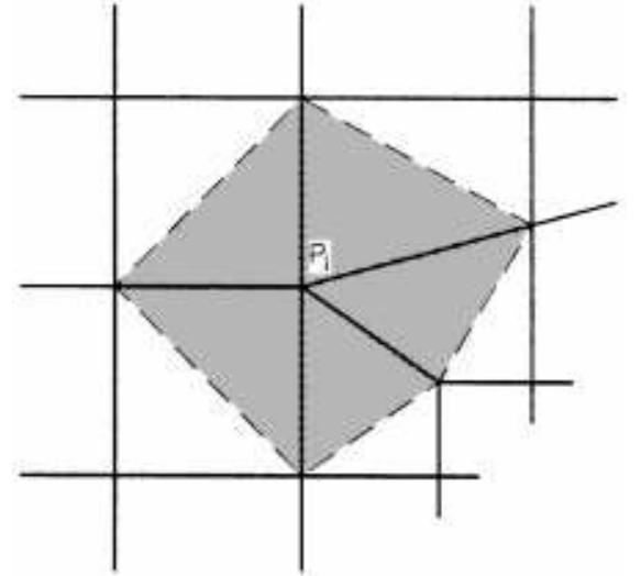 Figure 7. Representation of the set of triangles (shadowed) around node P;. 