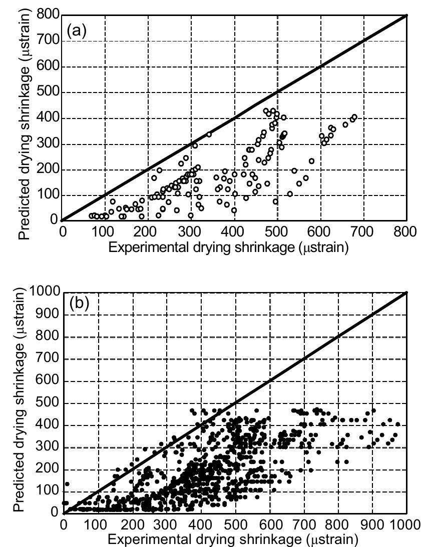 Fig. 7 Comparison of the CC (a) and SCC (b) drying shrinkage from experimental results vs. calculated values in AASHTO (2004) model 