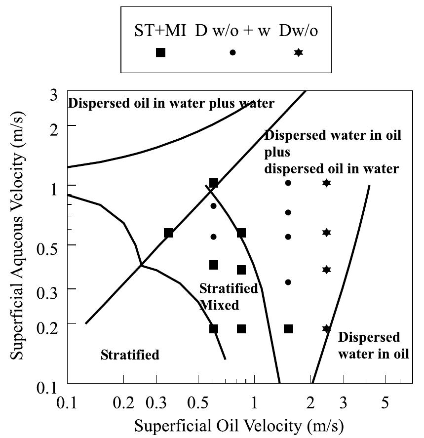 Fig. 3. Observed flow patterns for horizontal flow compared with flow map of Trallero (1995).  M.J.H. Simmons, B.J. Azzopardi | International Journal of Multiphase Flow 27 (2001) 843-859 