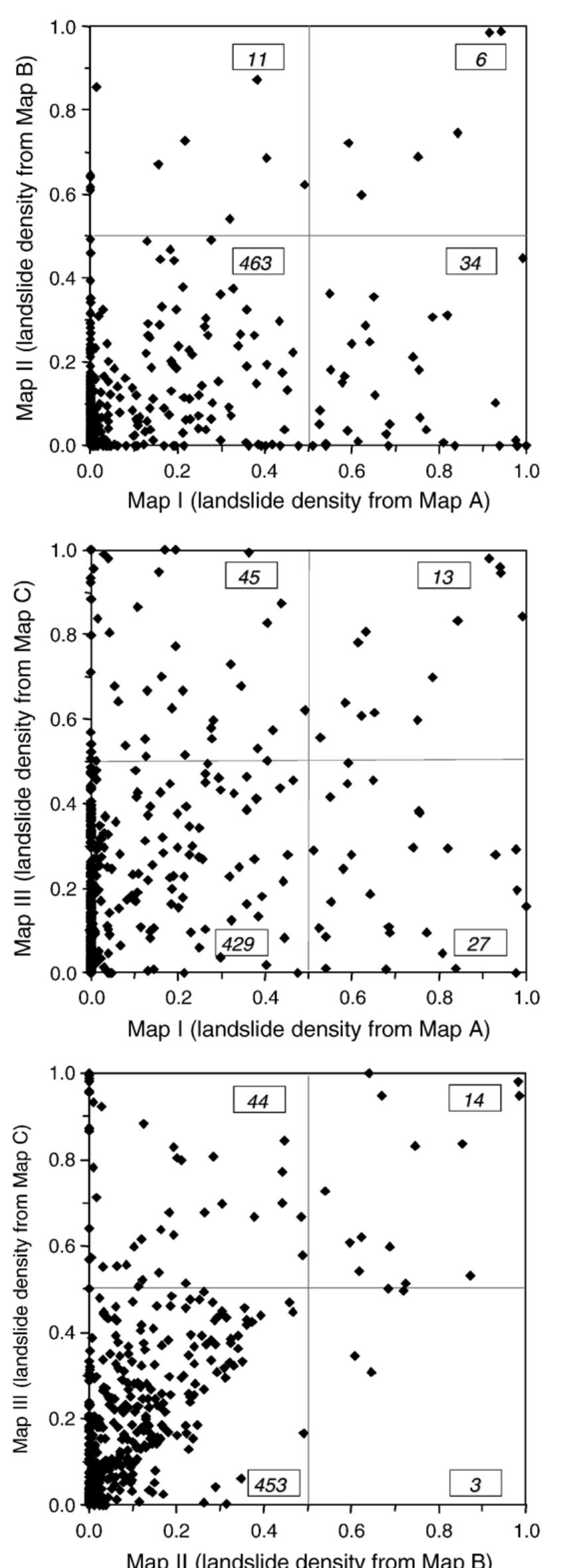 Fig. 8. Comparison of landslide density in the slope units (see Fig. 6). 