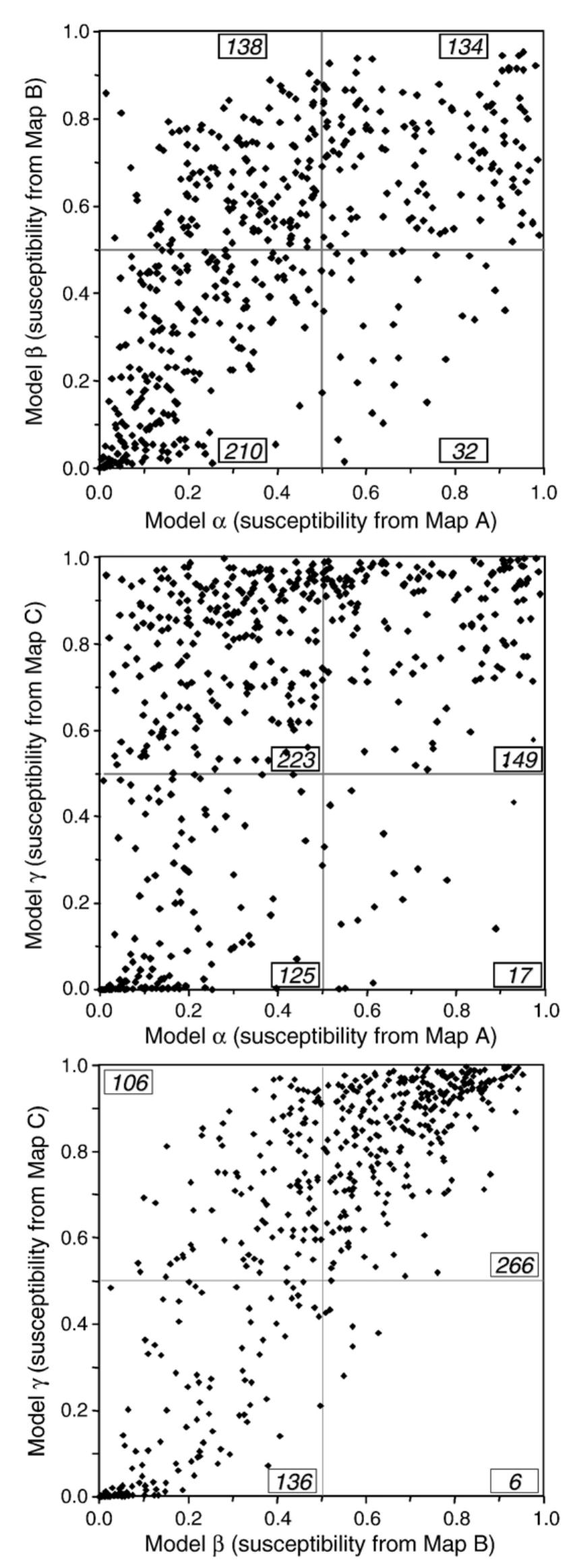 Fig. 11. Comparison of landslide susceptibility estimates for the slope units (see Fig. 10). 