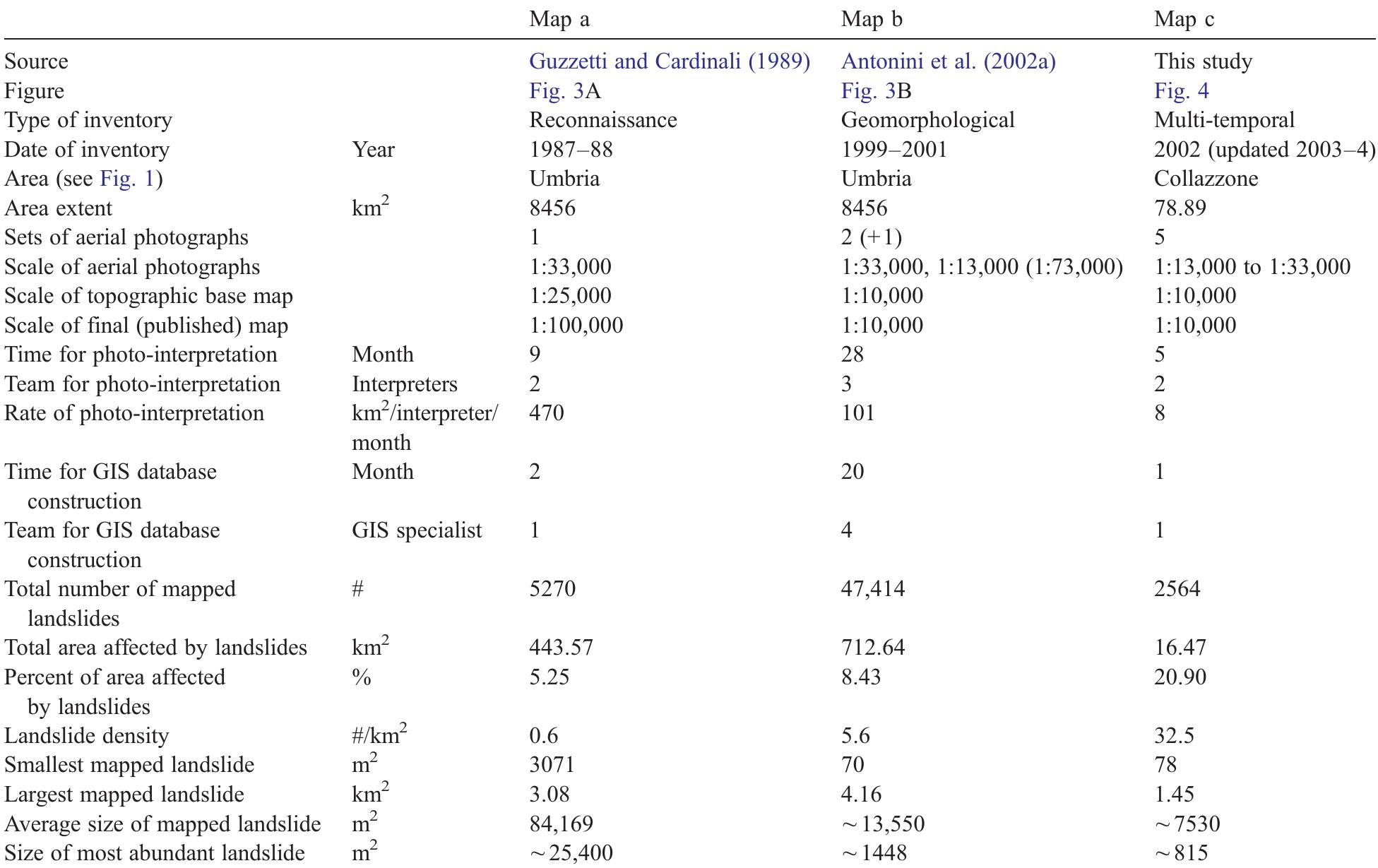 Characteristics of the three inventory maps available for the Umbria region and for the Collazzone area 