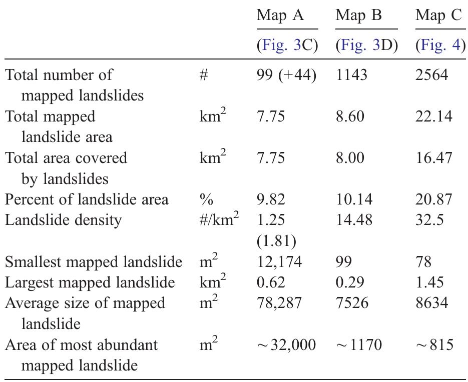 Map A, portion of the reconnaissance landslide inventory prepared by Guzzetti and Cardinali (1989, 1990) covering the Collazzone area (Fig. 3C). Map B, portion of the geomorphological landslide inventory prepared by Antonini et al. (2002a) covering the Collazzone area  (Fig. 3D). Map C, multi-temporal inventory map for the Collazzone area (this study) (Fig. 4).  Statistics for the three landslide inventory maps available for the Collazzone area, Central Umbria  Table 3 