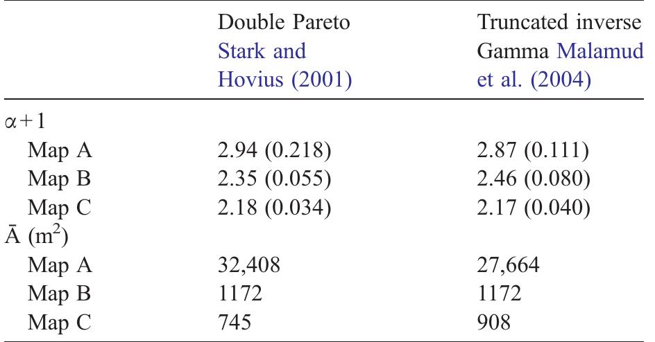 Comparison of the frequency statistics of landslide area  Values in parenthesis are standard deviation of «. A is the size (area) of the most frequent landslide in the estimated distributions.  Table 6 