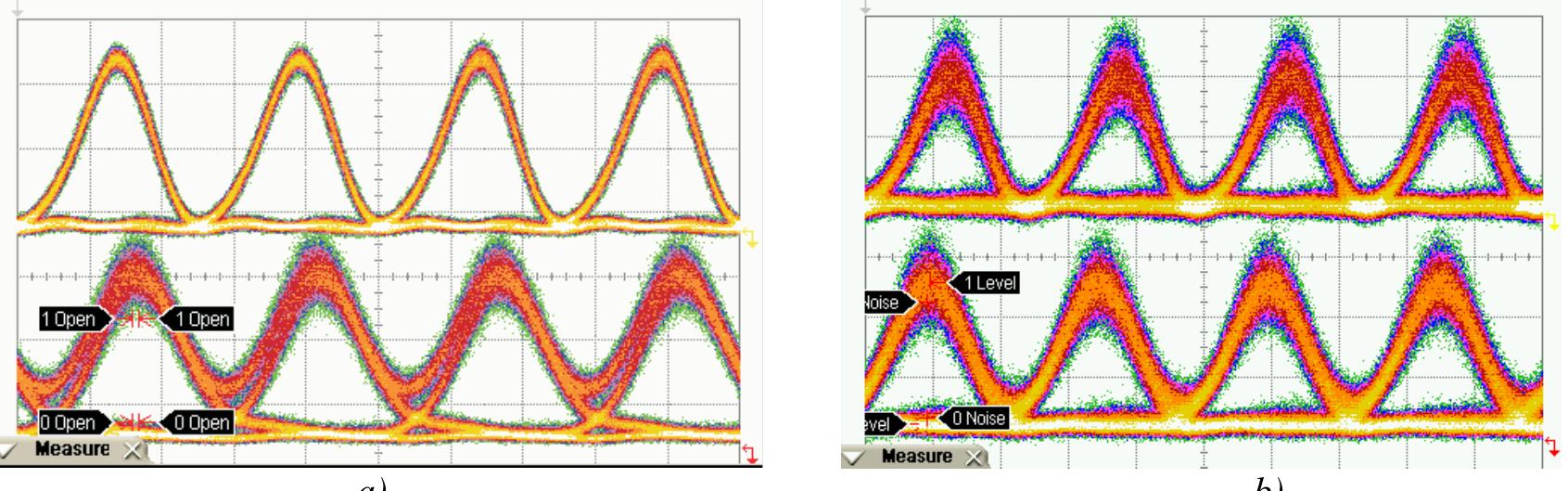 Figure 4. Eye pattern at 40 Gbit/s obtained with the ROADM: a) input (upper trace) and drop port (lower trace); b) demonstration of multicasting: drop 1 (upper trace), drop 2 (lower trace), both tuned to the same input wavelength and measured simultaneously.  The pigtailed OADM was measured using a broadband source and an optical spectrum analyzer with a resolution of 0.05 nm. Figure 3 shows the normalized responses measured at J,,, when the broadband source was connected to J;, for two distinct configurations which were set by thermally tuning the MRs. In this setup the OADM drops the channels present on J;, to the desired drop ports IDrop1-IDrop4. These dropped channels are visible as dips in the MR through responses in J,,,;. In the "4 single channels" configuration a total heater power of 446 mW was applied to set the MR resonance frequencies on a 100 GHz ITU Grid (spaced at 0.8 nm). The minima of the individual MR through responses are ~12 dB below the normalized input power level. Thus ~94 % of the input power is extracted. A fit of the individual MR responses to a theoretical MR model showed amplitude coupling constants k, and k, of 0.56+0.04 and 0.44+0.04 respectively at ring losses of 1.5+0.5 dB/cm. The measured FSR and Finesse were 4.18 nm and 10.3 respectively, giving a FWHM of 0.41 nm (= 51 GHz). The "single combined channel" configuration in Fig. 3a shows how the responses of the individual MRs could also be shifted to overlap each other. This configuration could be set while dissipating only 20 mW due to the fact that the untuned MRs already had nearly overlapping resonance frequencies, showing good fabrication reproducibility. The minimum of the combined through response is 30 dB (>99 % extracted).  