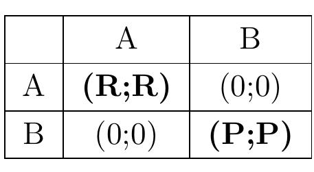 with R> P> 0. If R = P, the game is a pure-coordination game, and game the- ory cannot predict which equilibrium the players should choose. Several empirical studies however show that real individuals successfully exploit apparently irrelevant features of the choice environment to determine their choice (Schelling, 1960, Mehta et al., 1994a,b, Bacharach and Bernasconi, 1997), such as the lexicographical order of the strategies in the above example (‘A’ indeed appears to be more salient than ‘B’, and actual players may therefore be tempted to play A because they expect the  others to recognise A as a salient strategy too).  ore strikingly, if R > P, we are in presence of a Hi-Lo game, in which one equi-  red . TY oT 7 . a a7 a7 A V,7 1 a7 1 . a 1 . 1  The second puzzle of game theory is the issue of equilibrium selection in coordi 