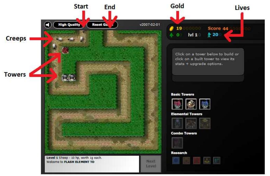 Fig. 1. Example screen shot of the Flash Element TD game. 