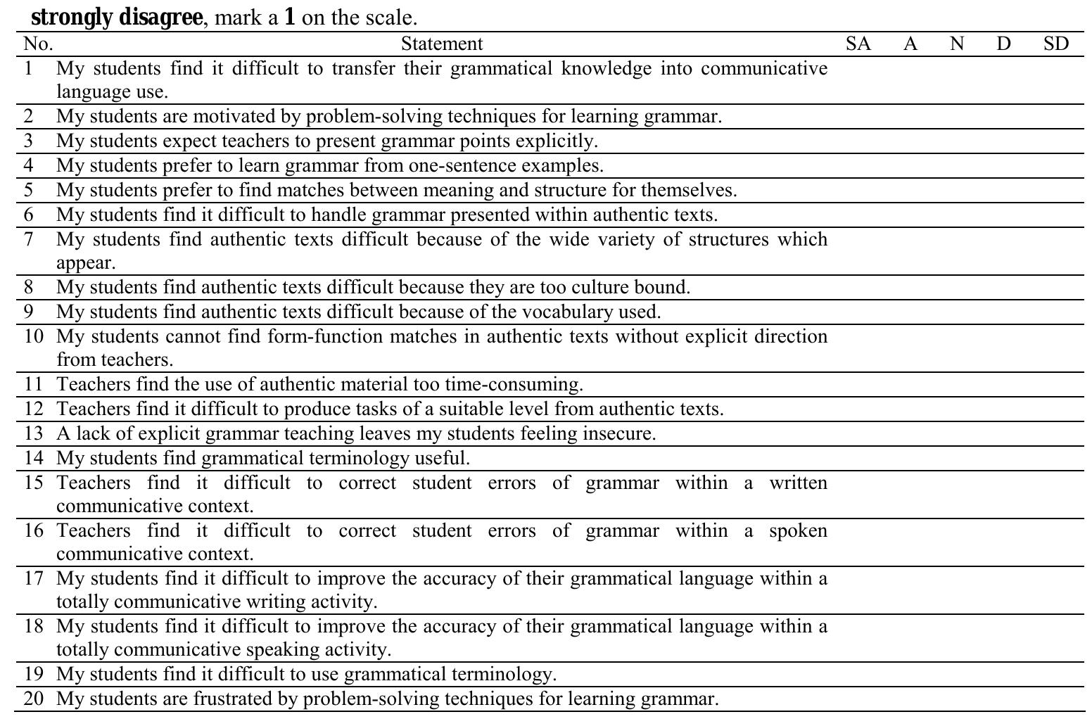 STUDENT AND TEACHER DIFFICULTIES WITH GRAMMAR
 strongly disagree, mark a 1 on the scale.
