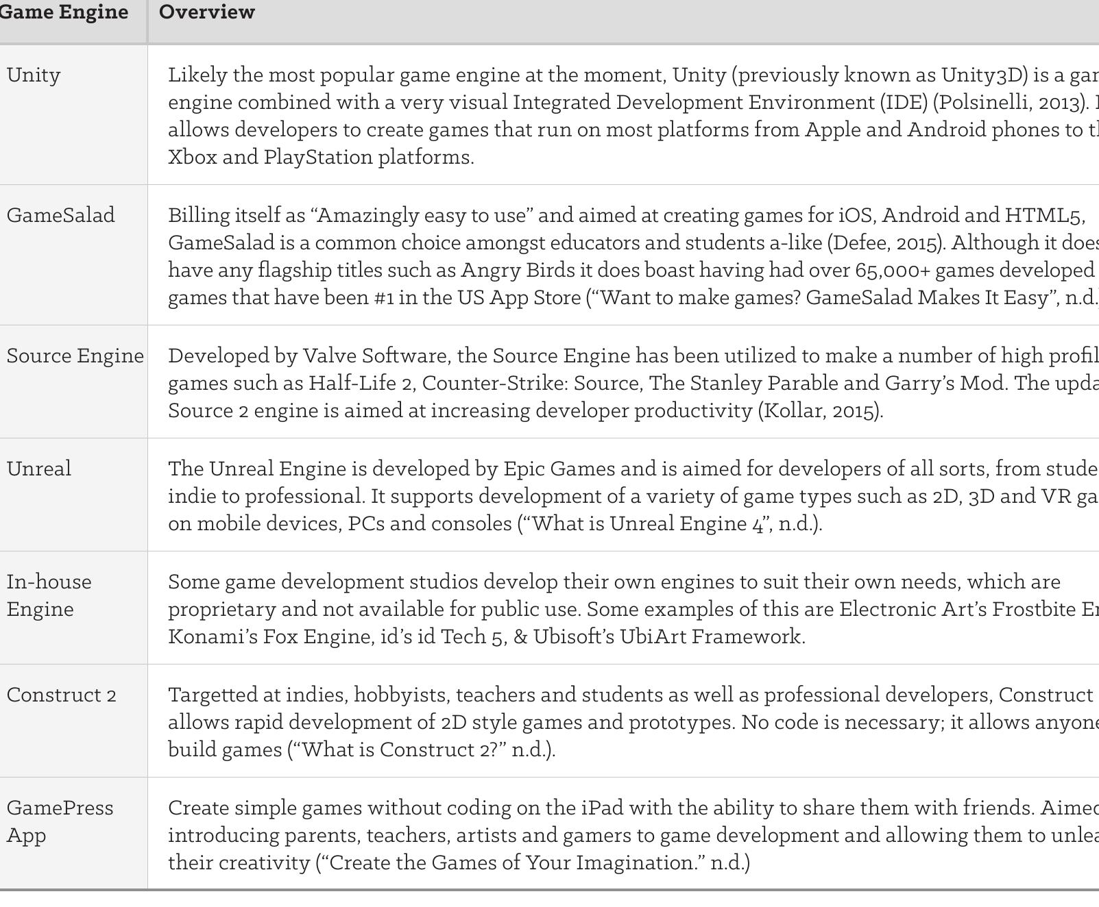 Table 2. Overview of popular game engines 