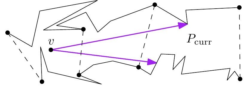 Figure 5: The standard situation.  In the standard situation, where everything is confined within one subpolygon Pour, we can apply the search strategy of the constant-workspace algorithm almost without change: pick a search direction, according to the same rules as in [2], and shoot a ray R’ partitioning the subpolygon into two. The decision which half contains the target is based on the exit chord of Pury. The only problem arises when R’ hits the boundary in the exit chord. 