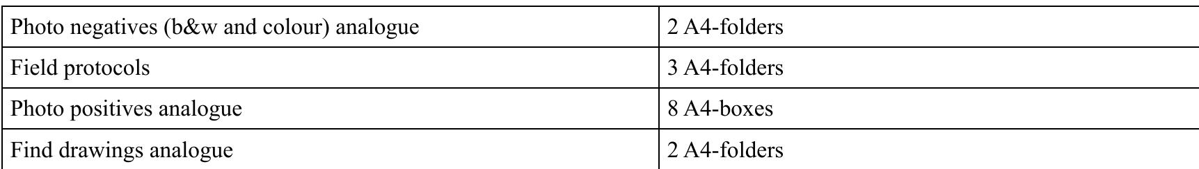 Table 4 List of analogue resources from the Assasif 