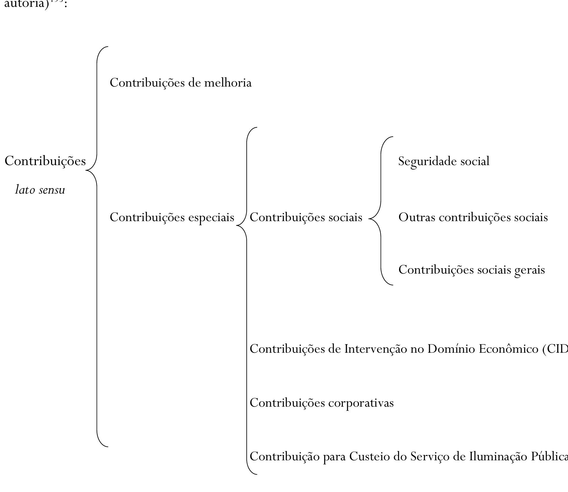 rubrica Ja comporta um conjunto de contribul¢coes com caracteristicas bem diferencladas
