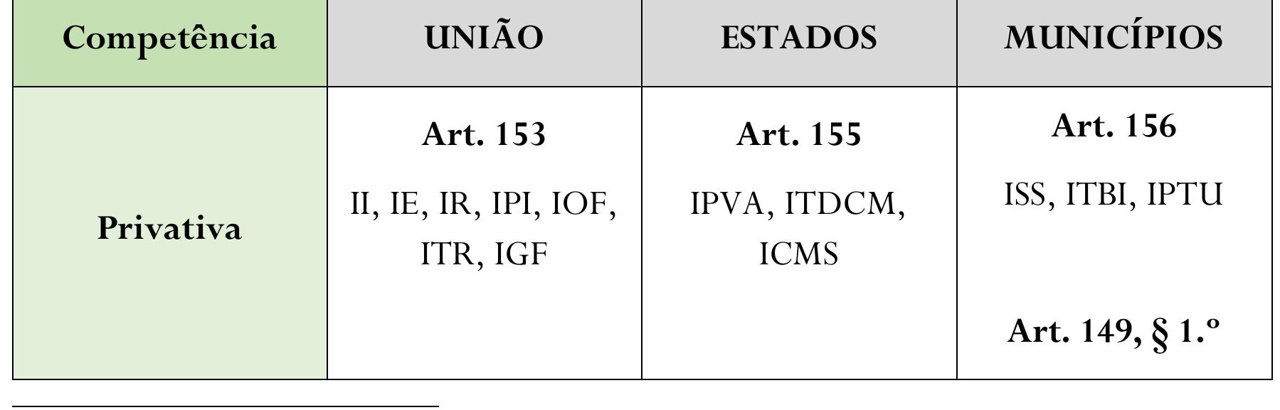 396 STF, MC na ADIn n.° 2238/DF. Rel. Min. ILMAR GALVAO, Plenario. Julgado em 09 de agosto de 2007
