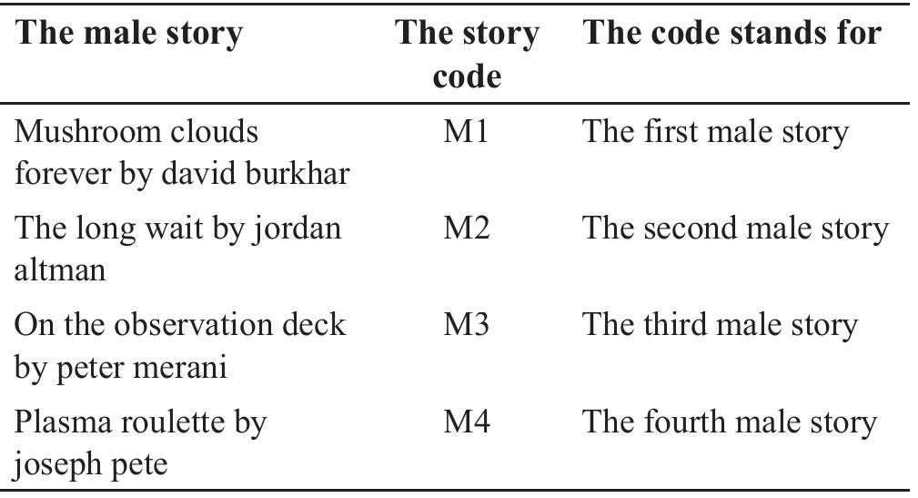 Table 2. Males’ stories coding  