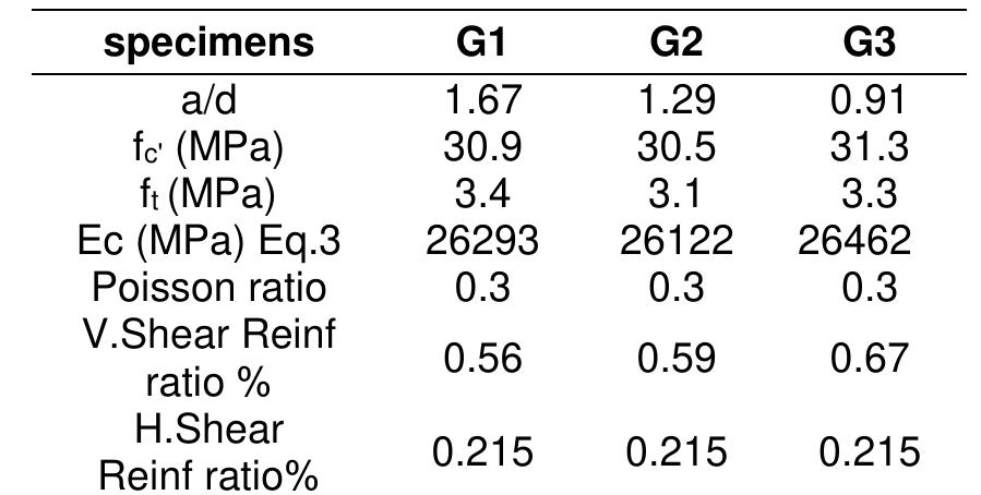 Table 2 