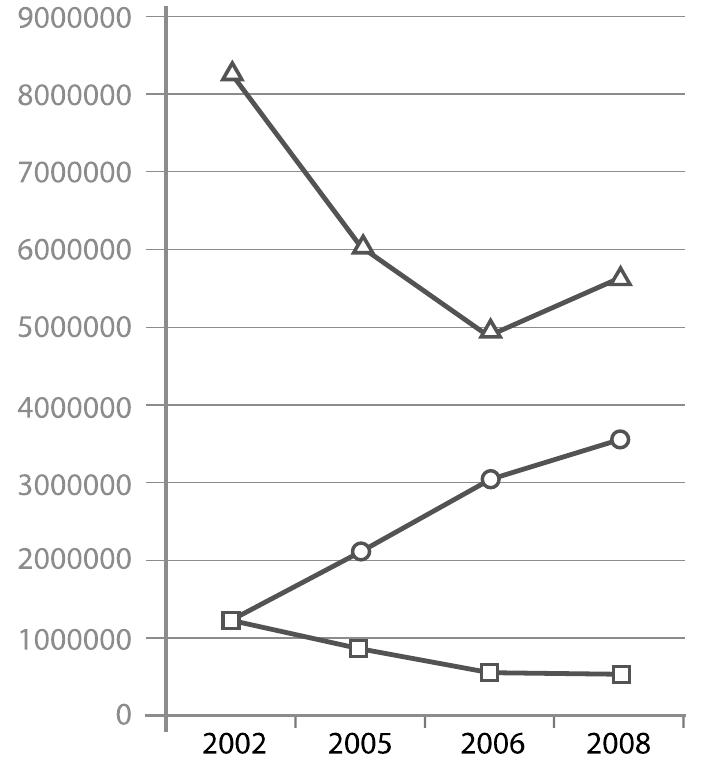 Figure 1: Ceskobudéjovicky Dentk - editorial content (mm?) and content convergence  Source: own processing 