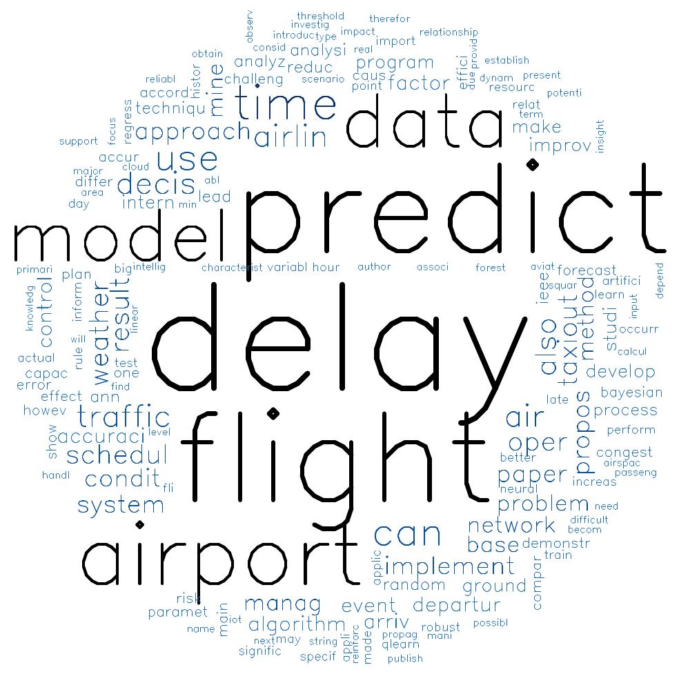 Figure 8: Trends in machine learning for flight delay prediction 