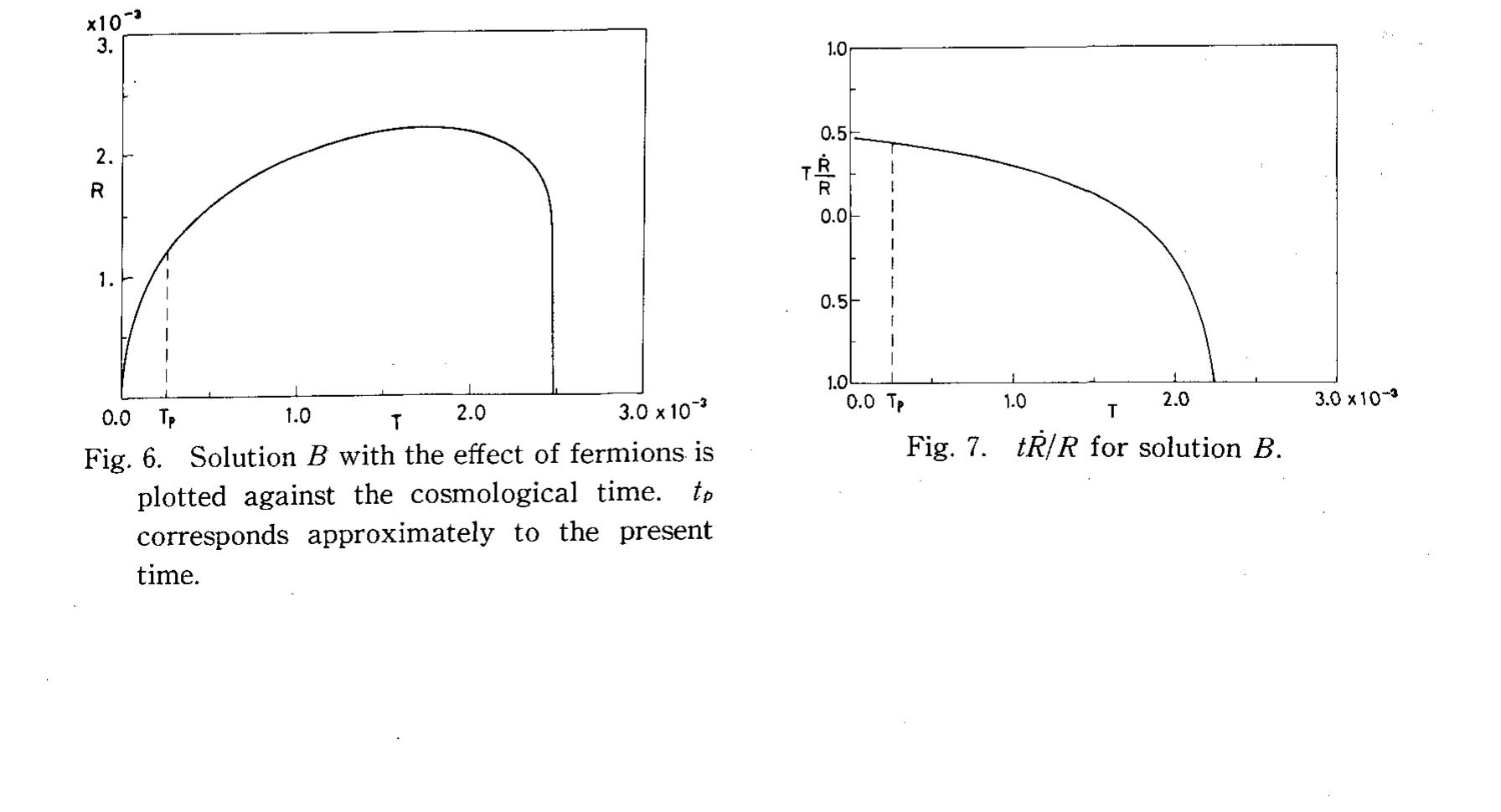 We now solve the vacuum equations numerically as was done in § 4 for the 