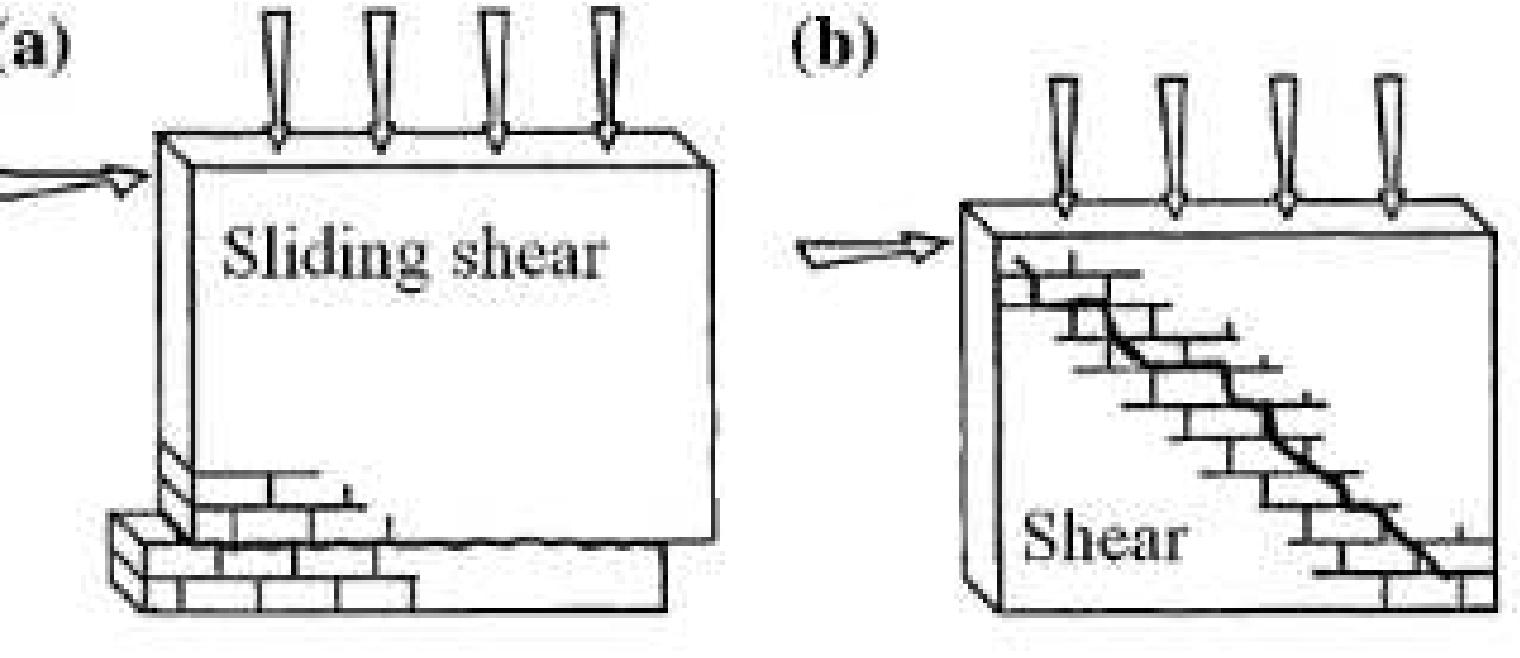 Figure 3.9 Failure mechanism: (a) Sliding on bed joint; (b) Diagonal cracks formation, [102]  In the case of rammed earth, similar failure mechanism to those of masonry can occur. The heterogeneous aspect of rammed earth can induce a mechanism of failure due to the sliding between two earth layers. On the other hand, this type of failure could be avoided by controlling the confinement of the wall. 