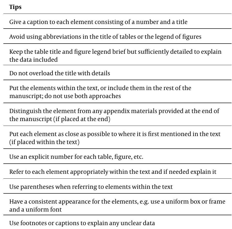 Box 2. General Tips for Presenting Data in Tables and Figures 